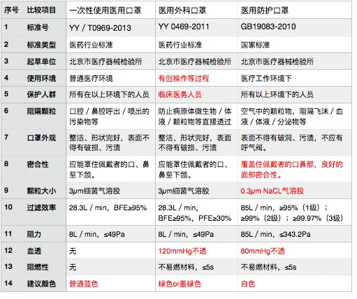 深度解析：環(huán)氧乙烷(eo)滅菌口罩是外科醫(yī)用口罩嗎